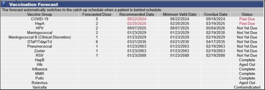 Image is a sample of vaccine forecasting in STC|One.